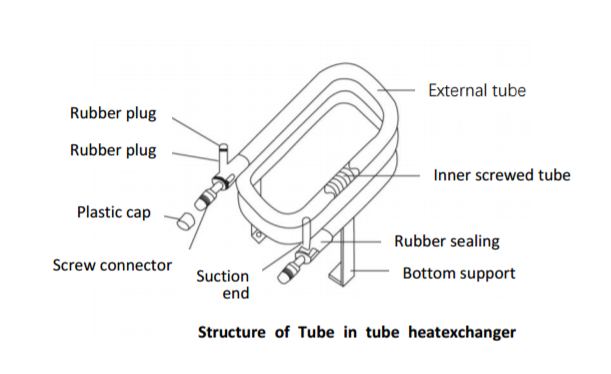 高传热速率同轴换热器,热泵换热器 0