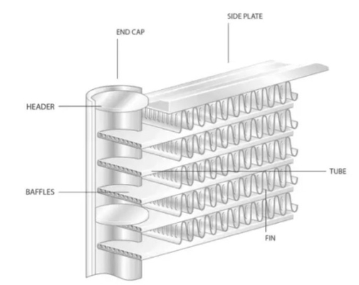 Microchannel Heat Exchanger Anti Leakage 380V Air Conditioning Titanium